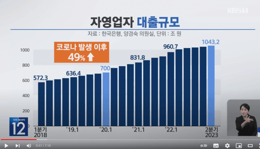 심각한 자영업자들 상황.. | 인스티즈