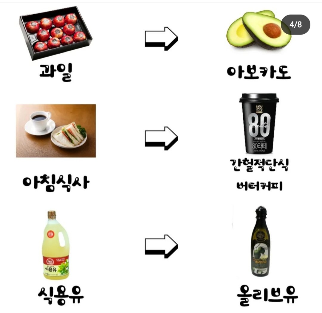이렇게 먹는거 바꾸면 살빠진다고 함 | 인스티즈