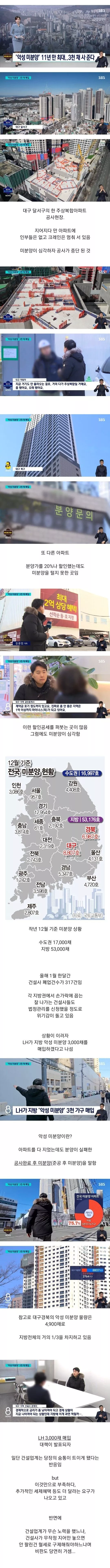 LH가 지방 '악성 미분양(준공완료)' 3천 가구 매입 | 인스티즈