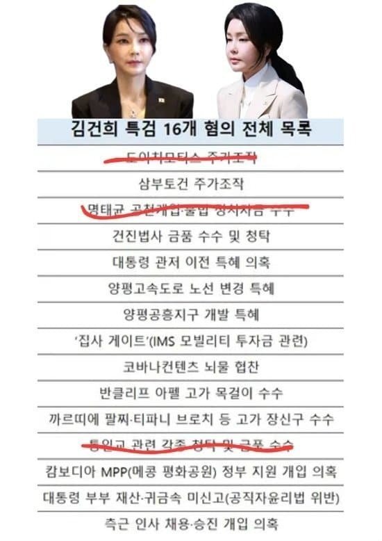 김건희 이제 시작임 | 인스티즈