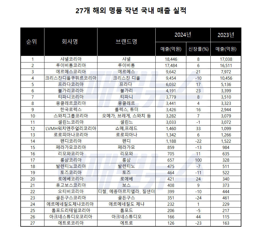 명품 이미지