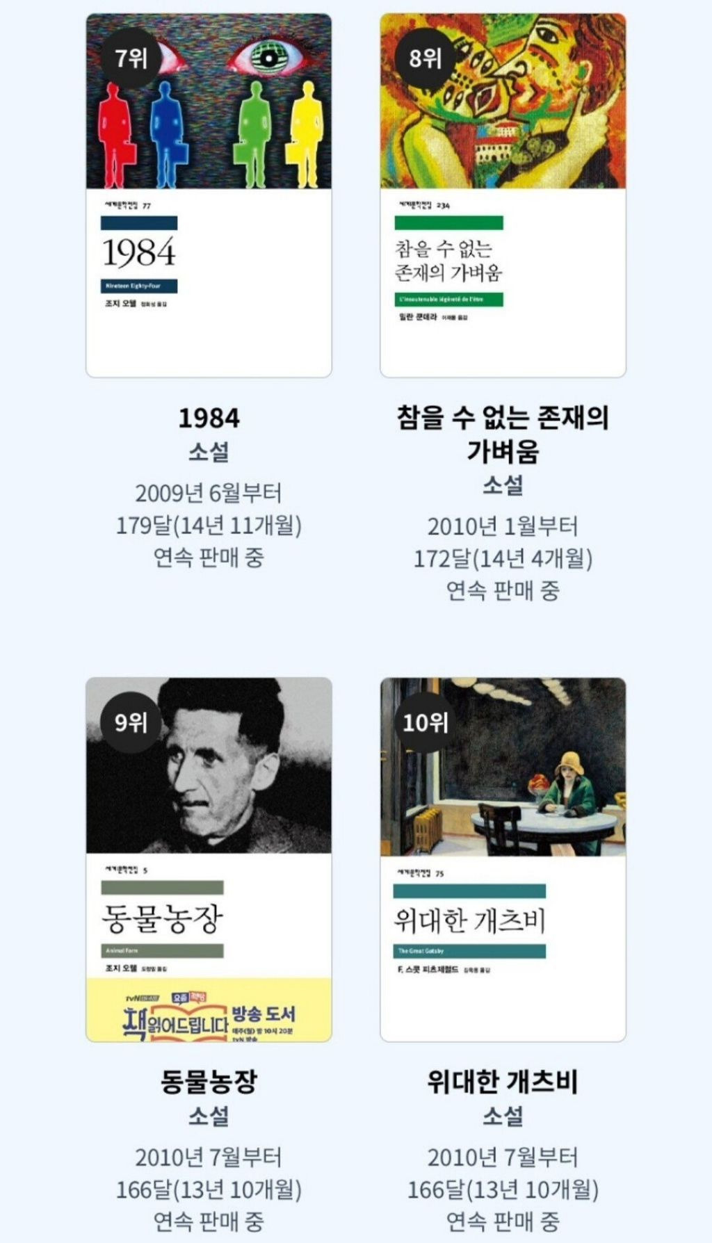 교보문고에서 뽑은 매달 100권 이상 꾸준히 팔리는 책 순위 | 인스티즈