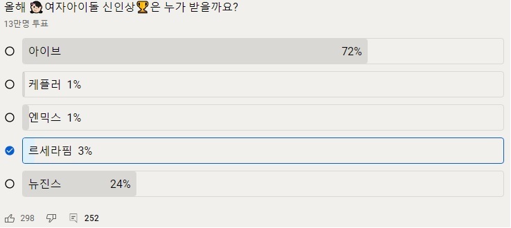 역대급이라는 올해 아이돌 신인상 ㄷㄷ | 인스티즈