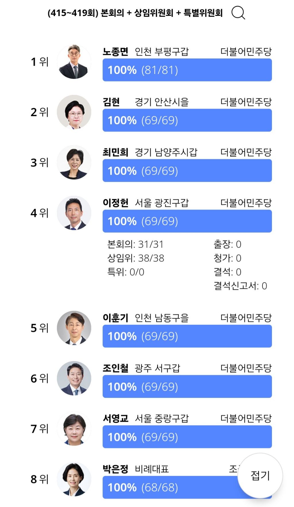 투표 잘하는 국민들이 바꿔놓은 국회의 모습 ^^ | 인스티즈