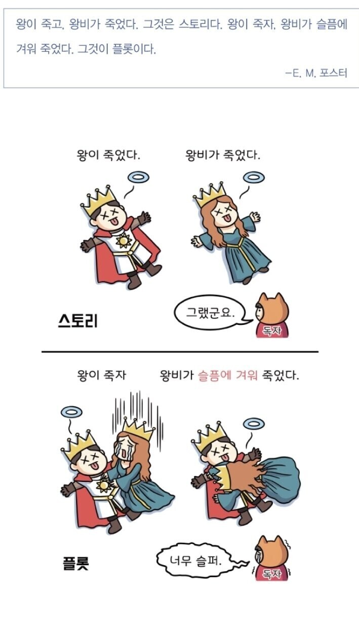 작가들이 스토리 공부할 때 꼭 배우는 것들 | 인스티즈