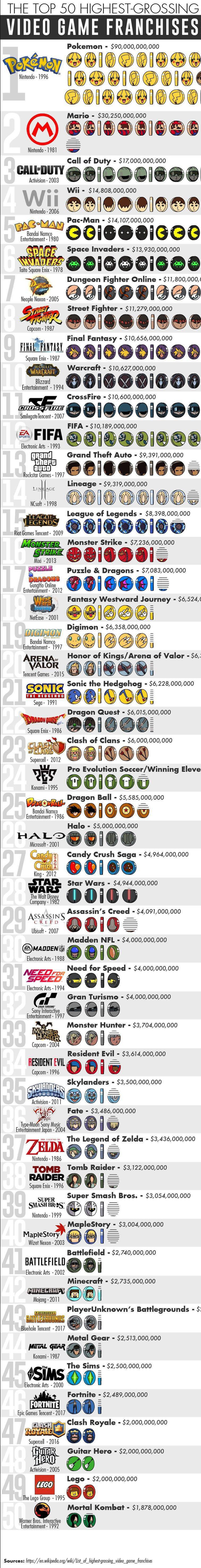전세계 게임 매출 순위 - 엽기사진실 - 이종격투기