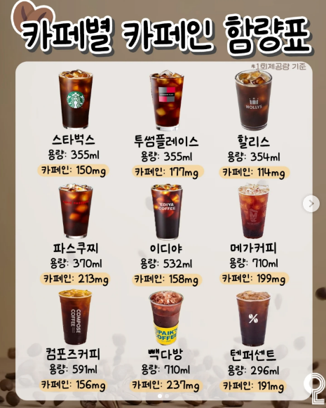 카페별 이미지