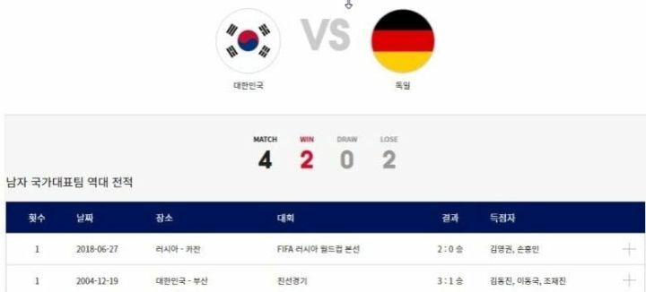 독일이 지난 20년간 한번도 못 이긴 팀 | 인스티즈