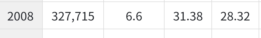 예능 골드 미스가 간다 촬영 당시 고정 멤버들 나이 | 인스티즈