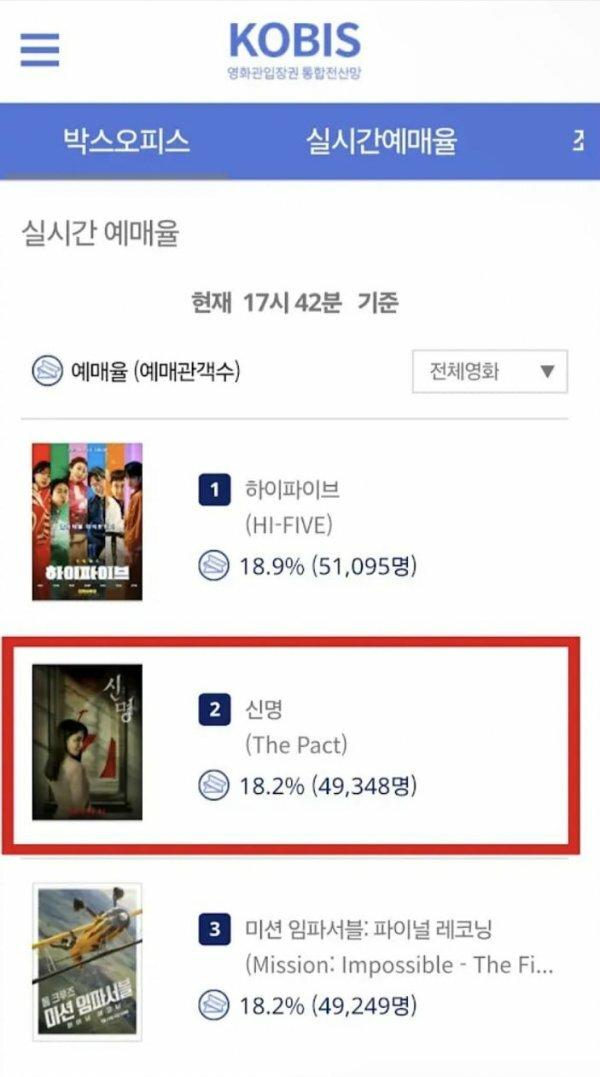 영화 신명 예매율 근황 | 인스티즈