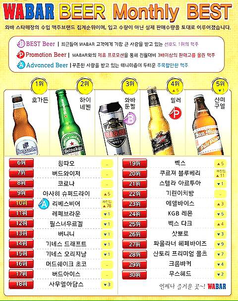 세계 맥주 순위 jpg - 엽기사진실 - 이종격투기 세계 맥주 순위 jpg