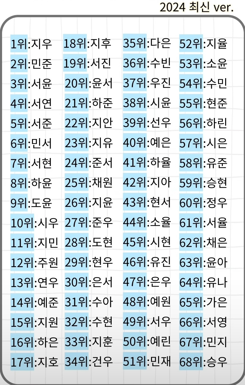 이름 이미지