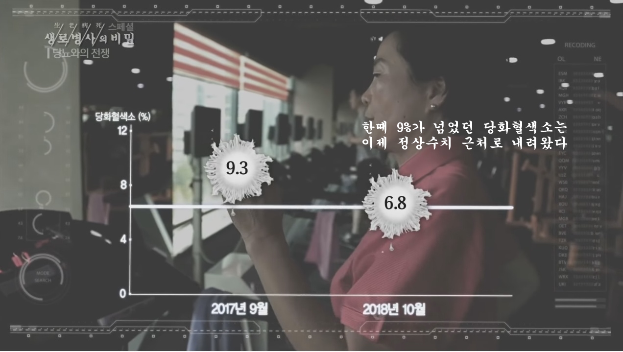 당뇨를 이긴 사람들의 운동법 | 인스티즈