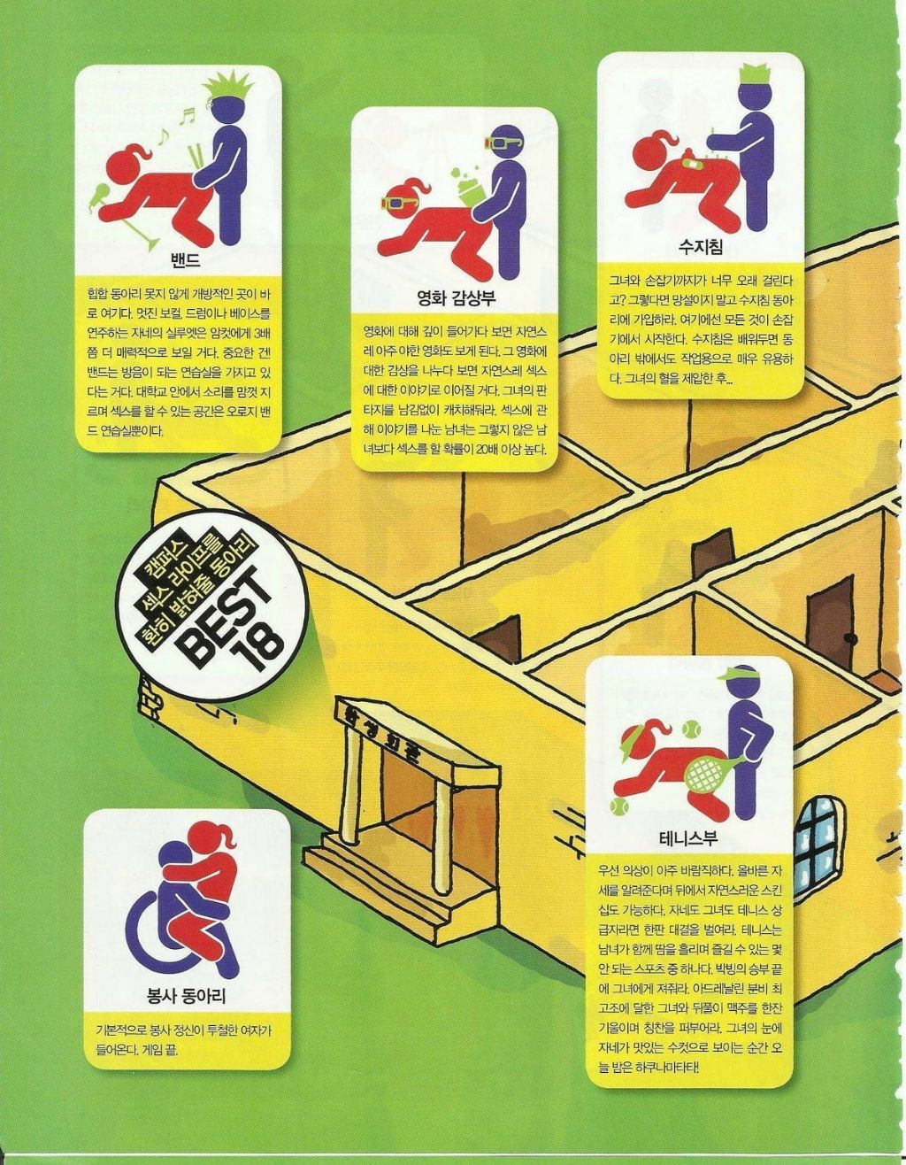 19금) 대학교 신입생들을 위한 MAXIM의 동아리 선택하기 가이드.jpg | 인스티즈