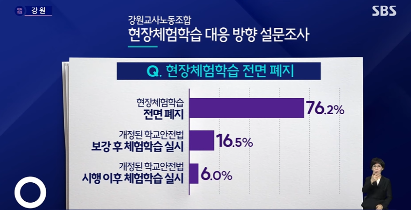 체험학습 못가겠다는 초등학교 교사들 | 인스티즈
