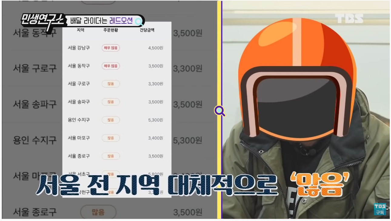 배달 라이더들이 말하는 배달 라이더 연봉 1억원의 진실은? | 인스티즈