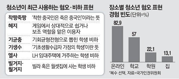 요즘 청소년들이 사용한다는 비하용어 ㄷㄷ | 인스티즈