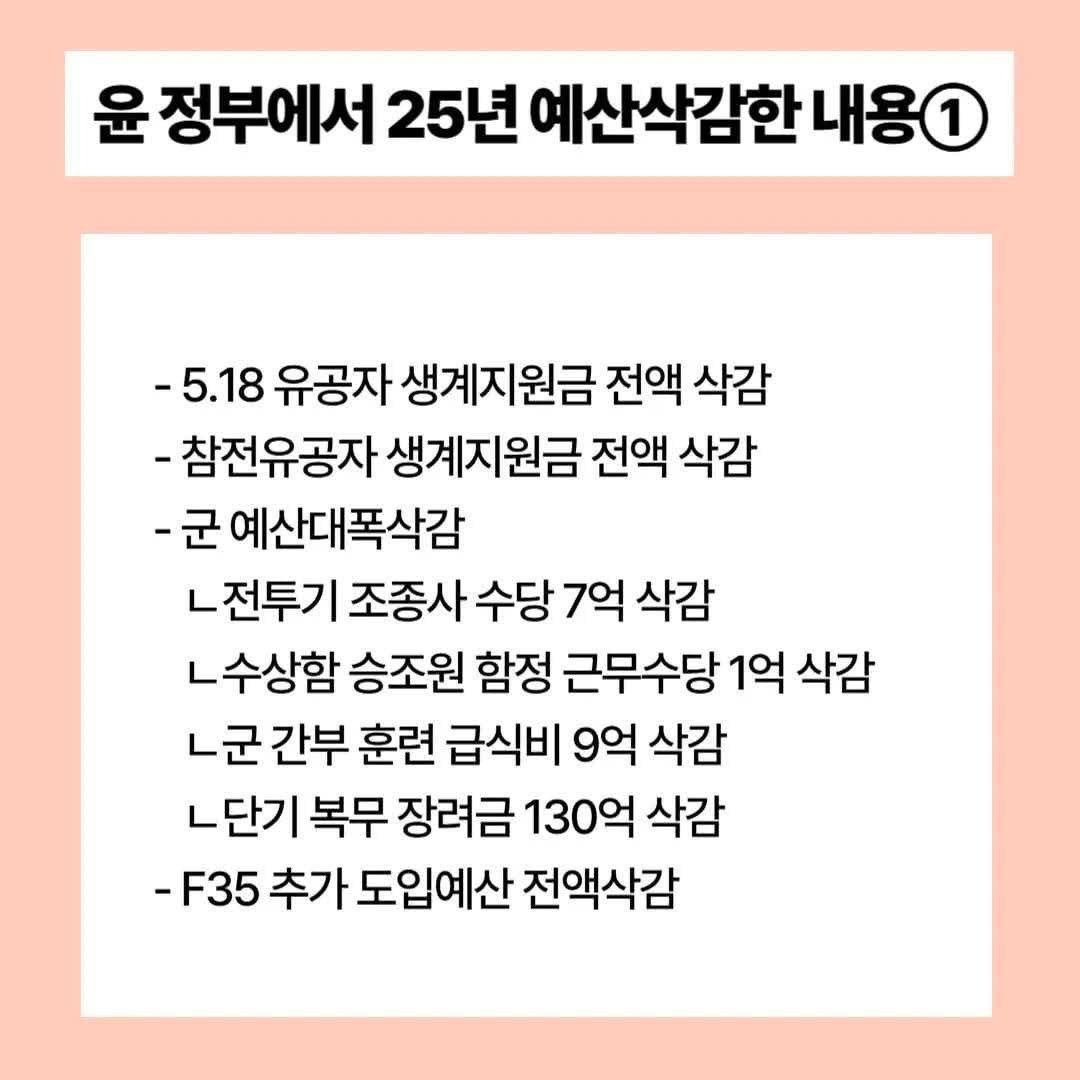 예산삭감 팩트체크 | 인스티즈
