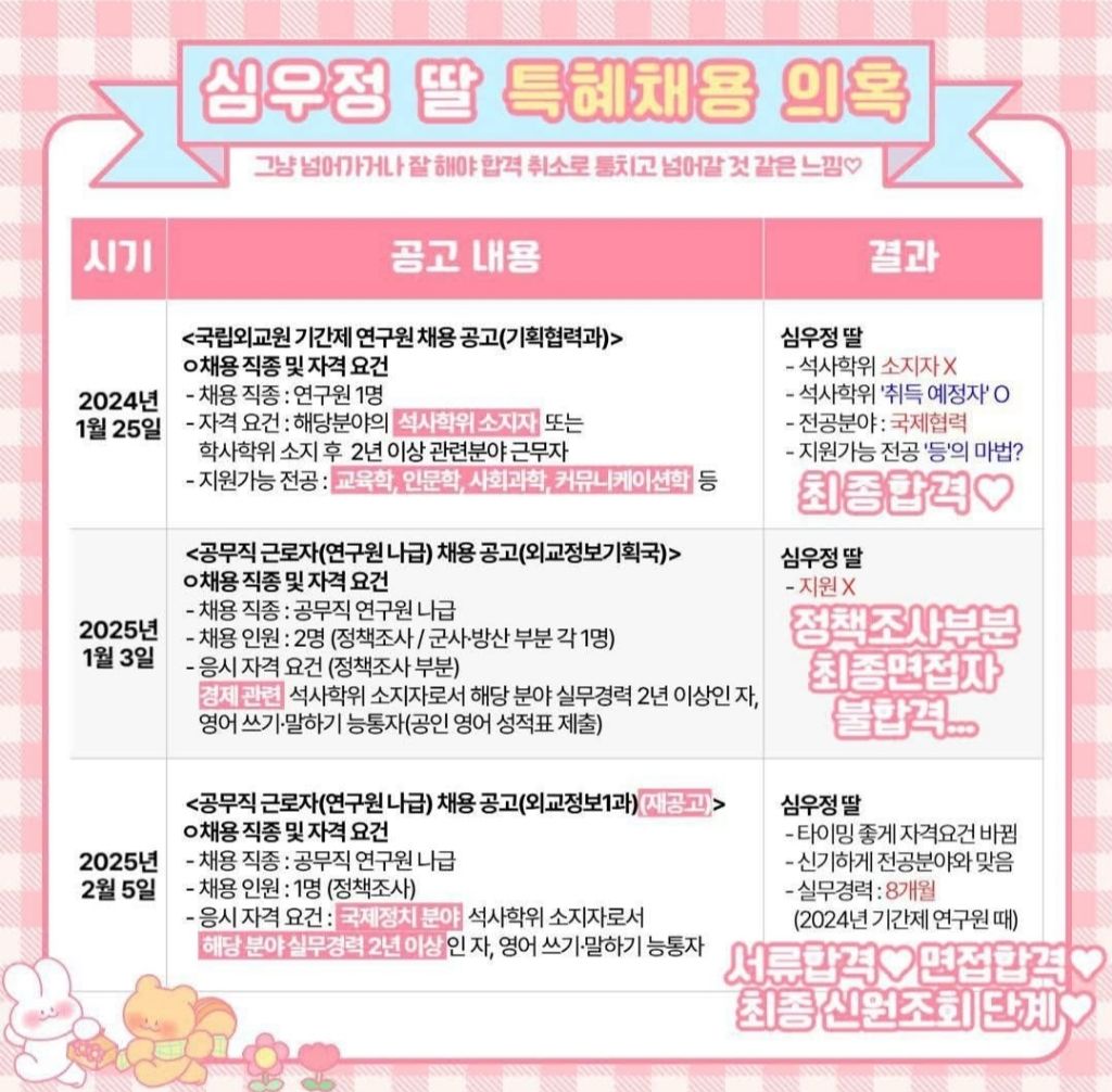 문재인 전 대통령 사위의 월급이 뇌물이라면, 심우정은 외교부로부터 뇌물 받은 셈 | 인스티즈