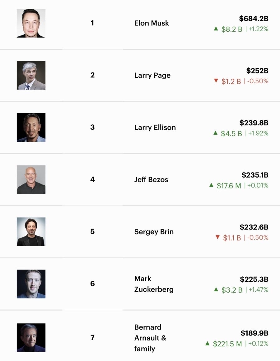 일론 머스크 재산 근황 - 엽기사진실 - 이종격투기