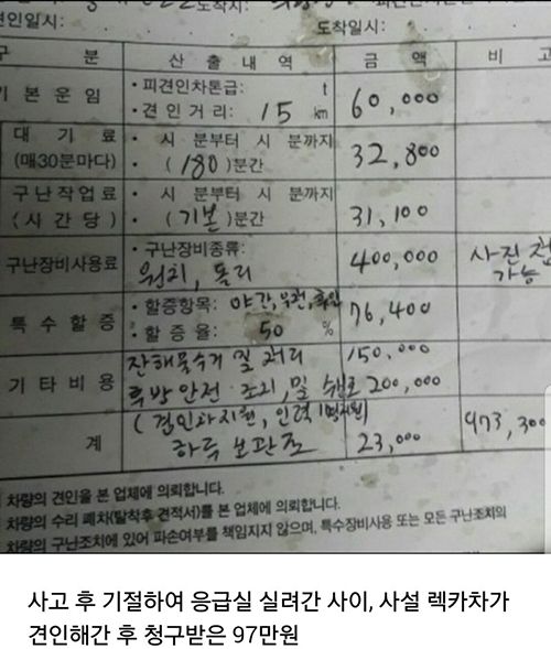 교통사고 났을 때 의식을 잃으면 안되는 이유 | 인스티즈