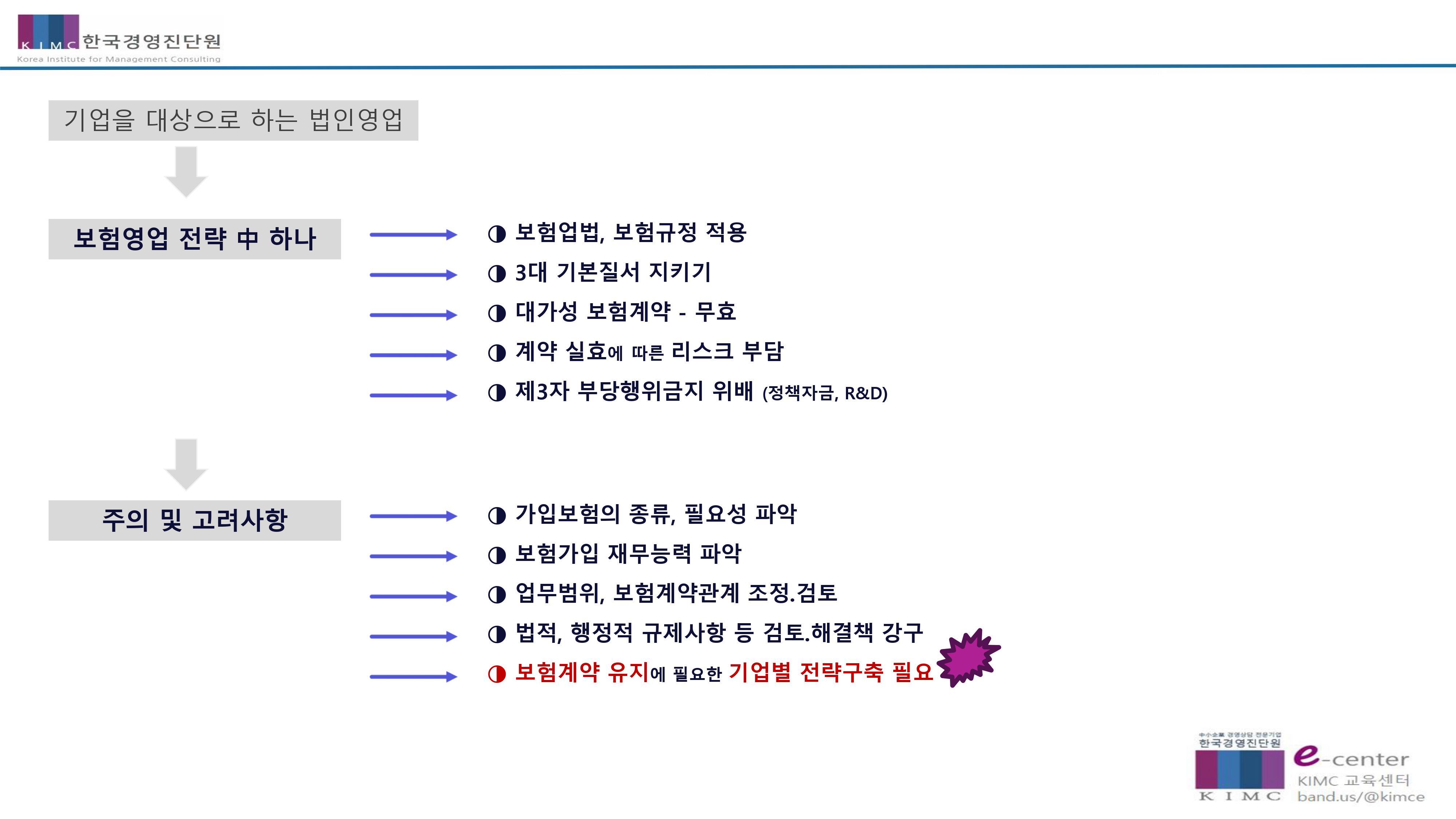 한국경영진단원 이미지