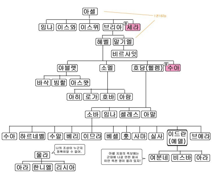 에브라임 이미지