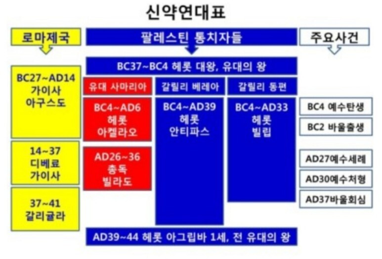 헤롯 이미지