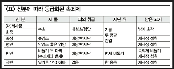 Daum 카페
