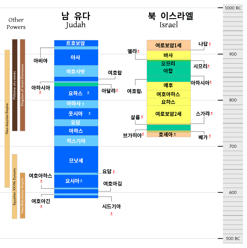 Daum 카페