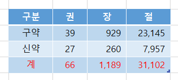 Daum 카페