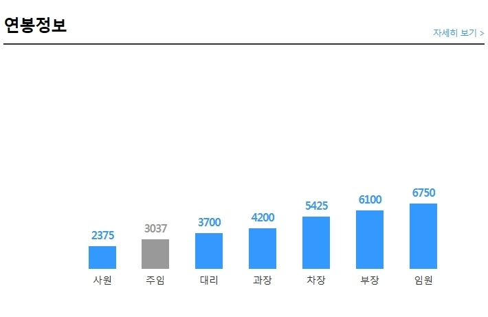 고덕인력 이미지