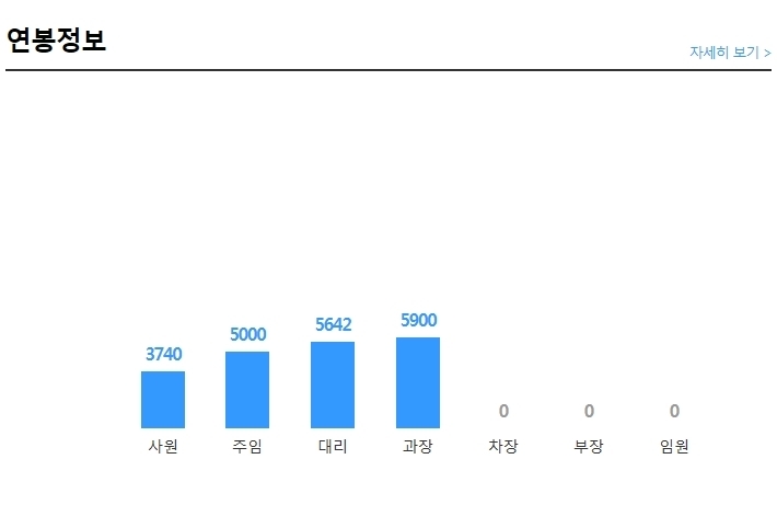 선경이엔씨 이미지