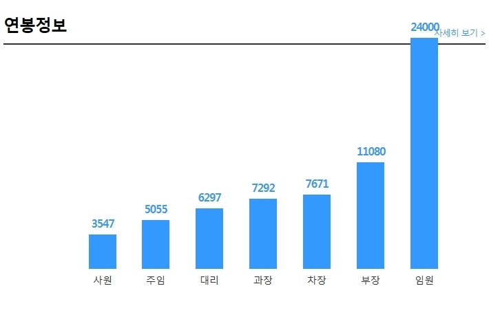 현대제철주식회사 이미지