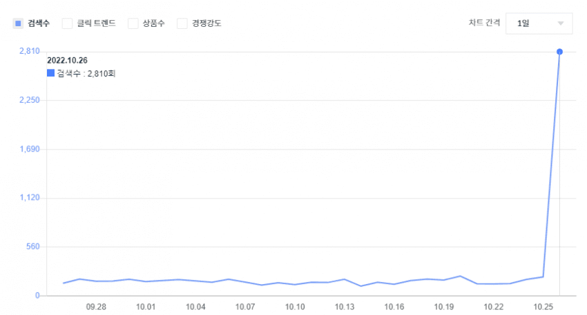 아이유 명란김 언급 그 이후.jpg | 인스티즈