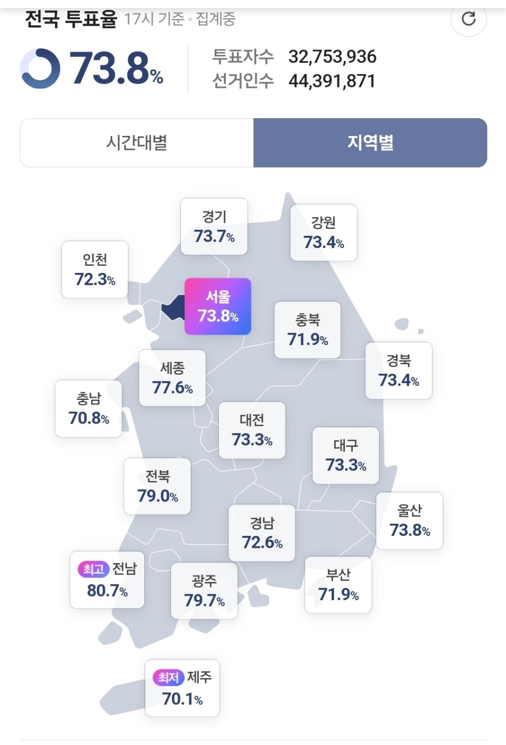 투표율 80% 넘은 전남 | 인스티즈