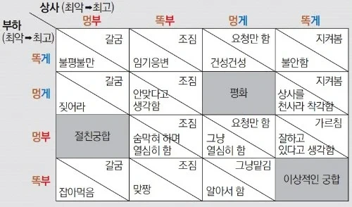 직장인이라면 공감할 직장생활 관계도.jpg | 인스티즈