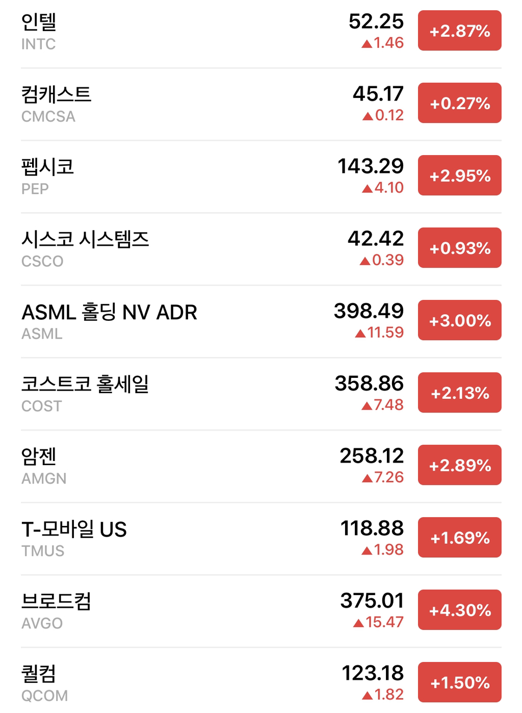 미국 주식 나스닥 시가총액 순위 TOP20(브레이크 잡힌 애플과 테슬라, FAANG과 MAGA의 자리를 노리는 엔비디아) - 막이슈 -  쭉빵카페
