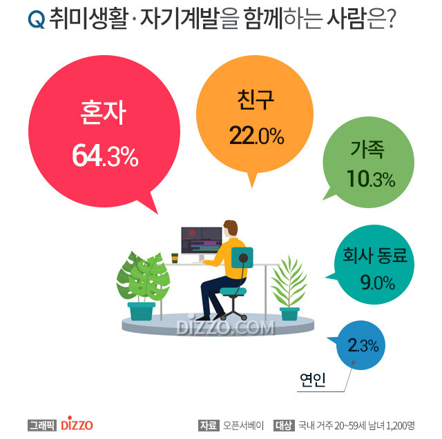 정기적으로 하는 취미생활•자기계발 TOP 10.jpg | 인스티즈
