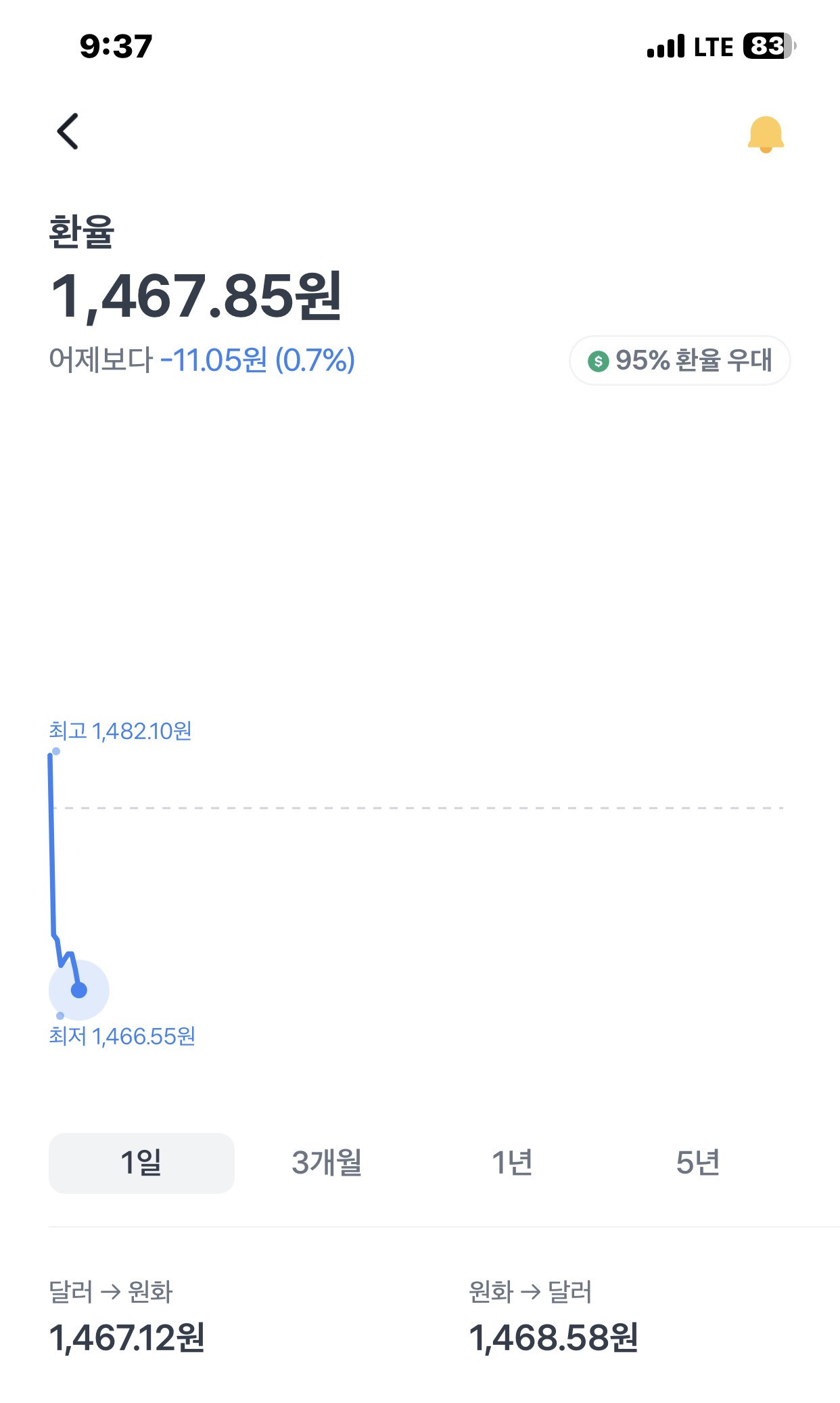 환율 | 인스티즈