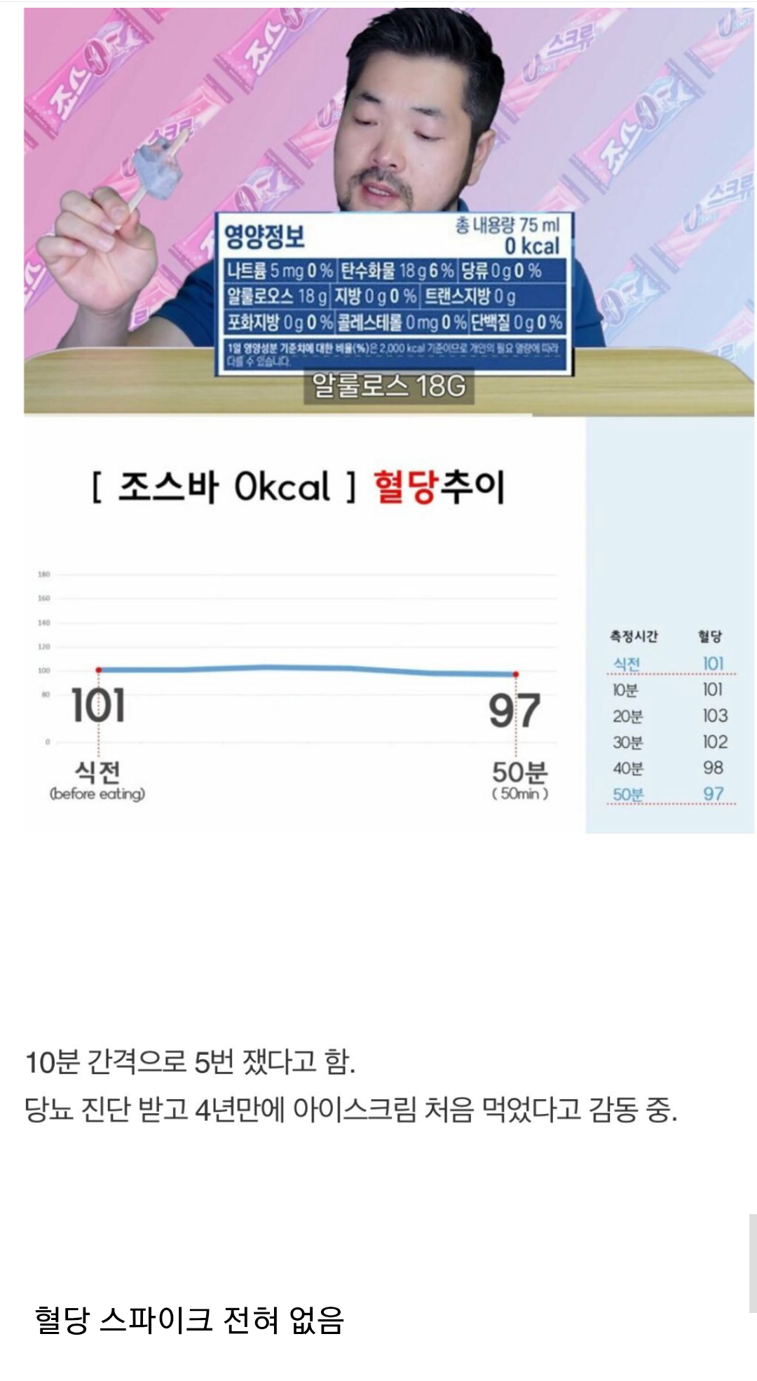 제로 죠스바 먹은 당뇨인 혈당 | 인스티즈