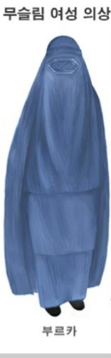 이슬람 의복 중 가장 보수적인 부르카가 의무착용인 아프가니스탄 | 인스티즈