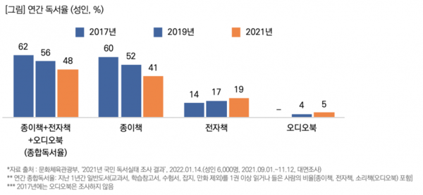 책을 정말 안읽는 한국인들 | 인스티즈