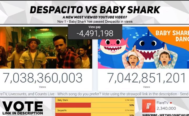 데스파시토를 이기고 유튜브 조회수 1위가 된 그 영상 | 인스티즈