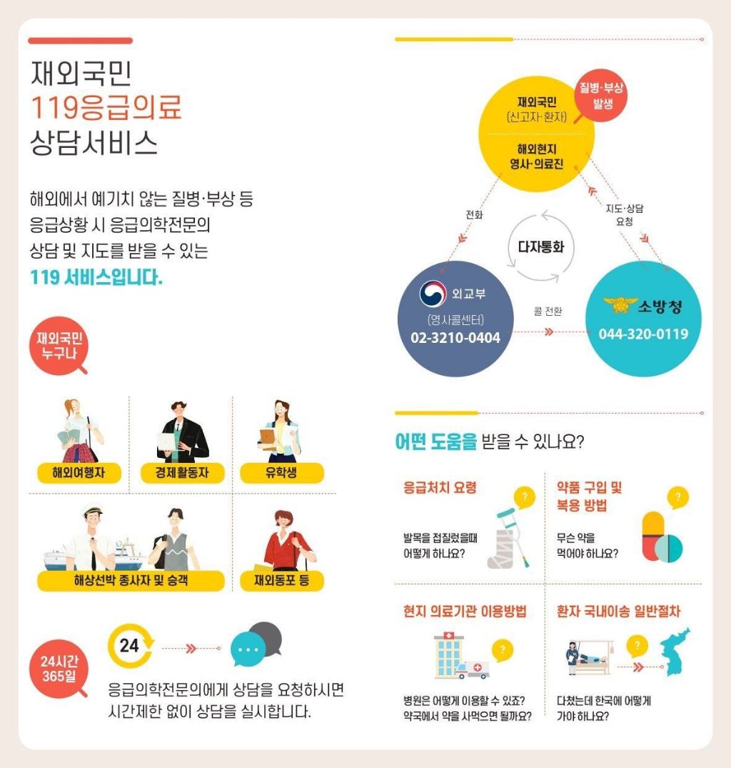 해외에서 다쳤을때 119응급 상담법!!! | 인스티즈