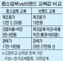 옛날에 꽤나 비쌌던 2000년대 교복가격... | 인스티즈