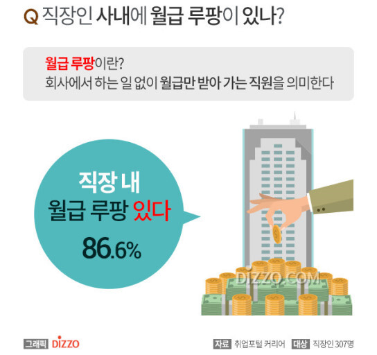 직장인들 사이에서 나뉘는것 = 본인 회사 월루 가능하다 vs 불가능하다 | 인스티즈