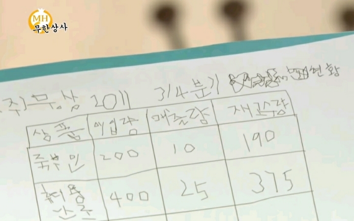 무한상사)지금 봐도 어이없는 하하 보고서.jpg | 인스티즈