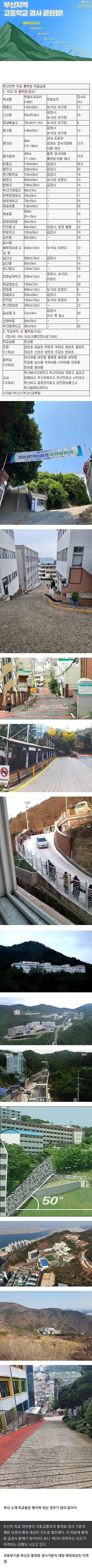 부산 학교들의 통학 난이도.jpg | 인스티즈