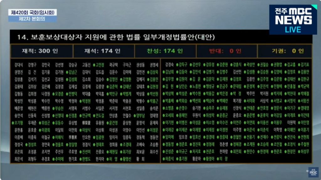 나가 있는 국짐 의원들 필요 없는 이유 | 인스티즈